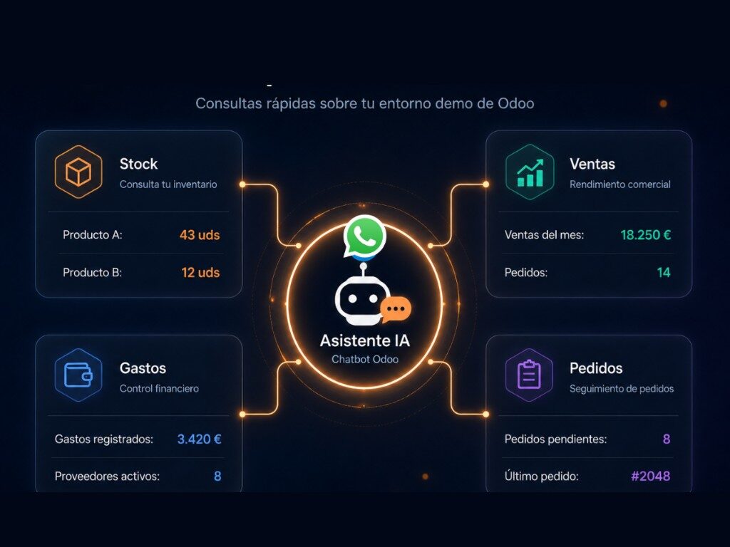 Panel de consultas de stock, ventas, gastos y pedidos del chatbot Odoo