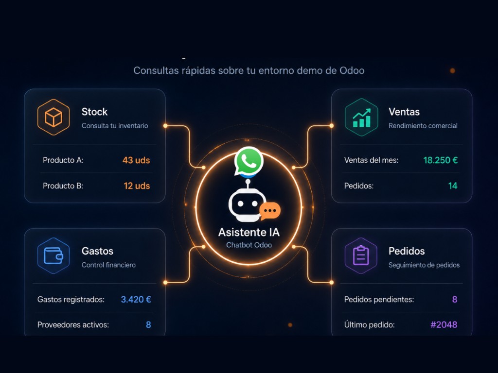 Panel de consultas de stock, ventas, gastos y pedidos del chatbot Odoo